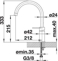 Plan Mitigeur en inox Blanco Mitigeur 519727 finition surface métallique couleur chrome